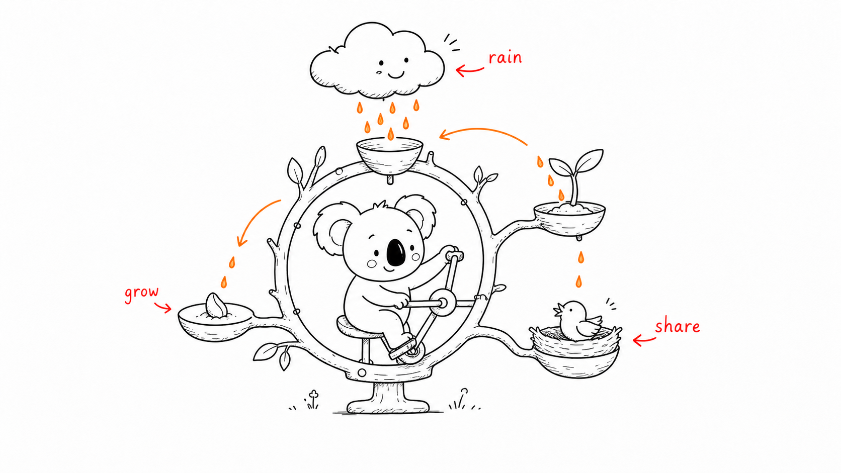 03 rain wheel