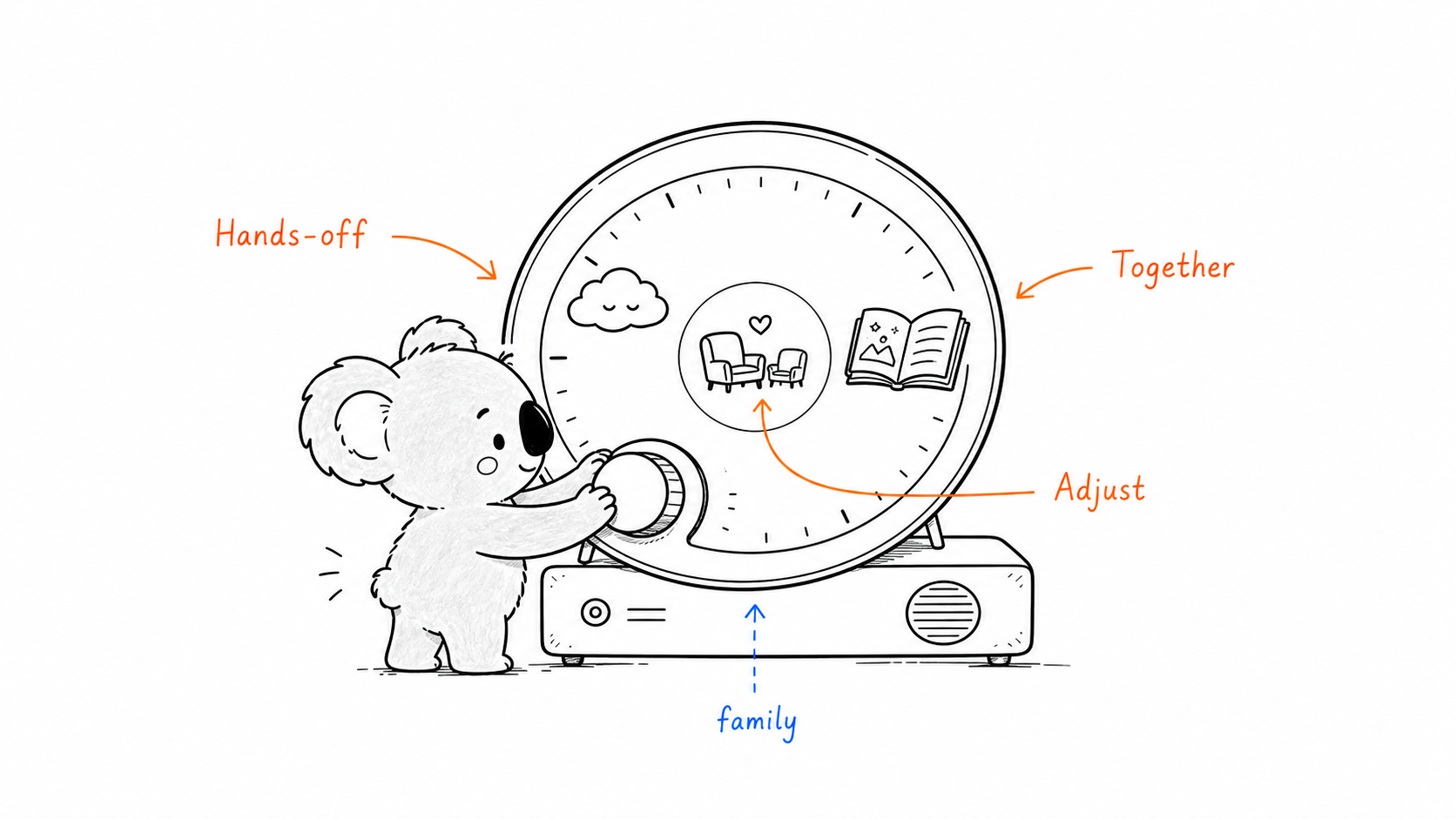 Doala adjusts a family dial between hands-off calm and together time