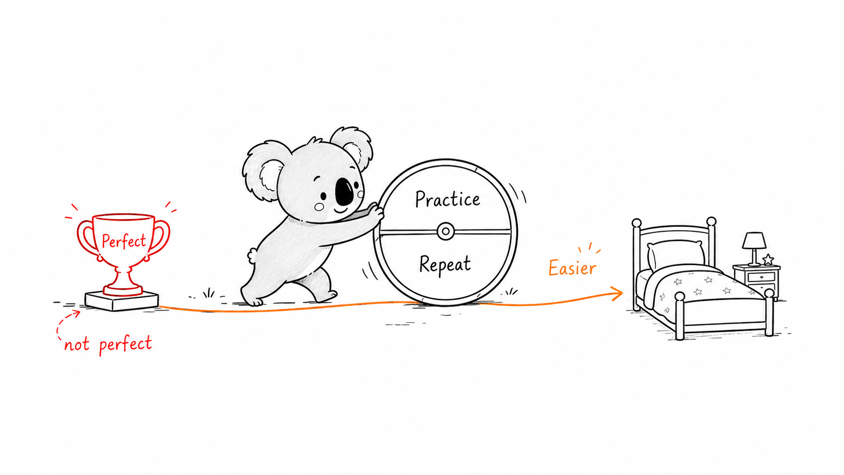 Doala pushes a practice and repeat wheel towards an easier bedtime