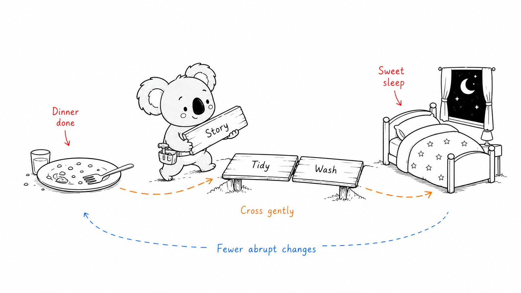Doala builds a gentle bridge from dinner to a moonlit bed