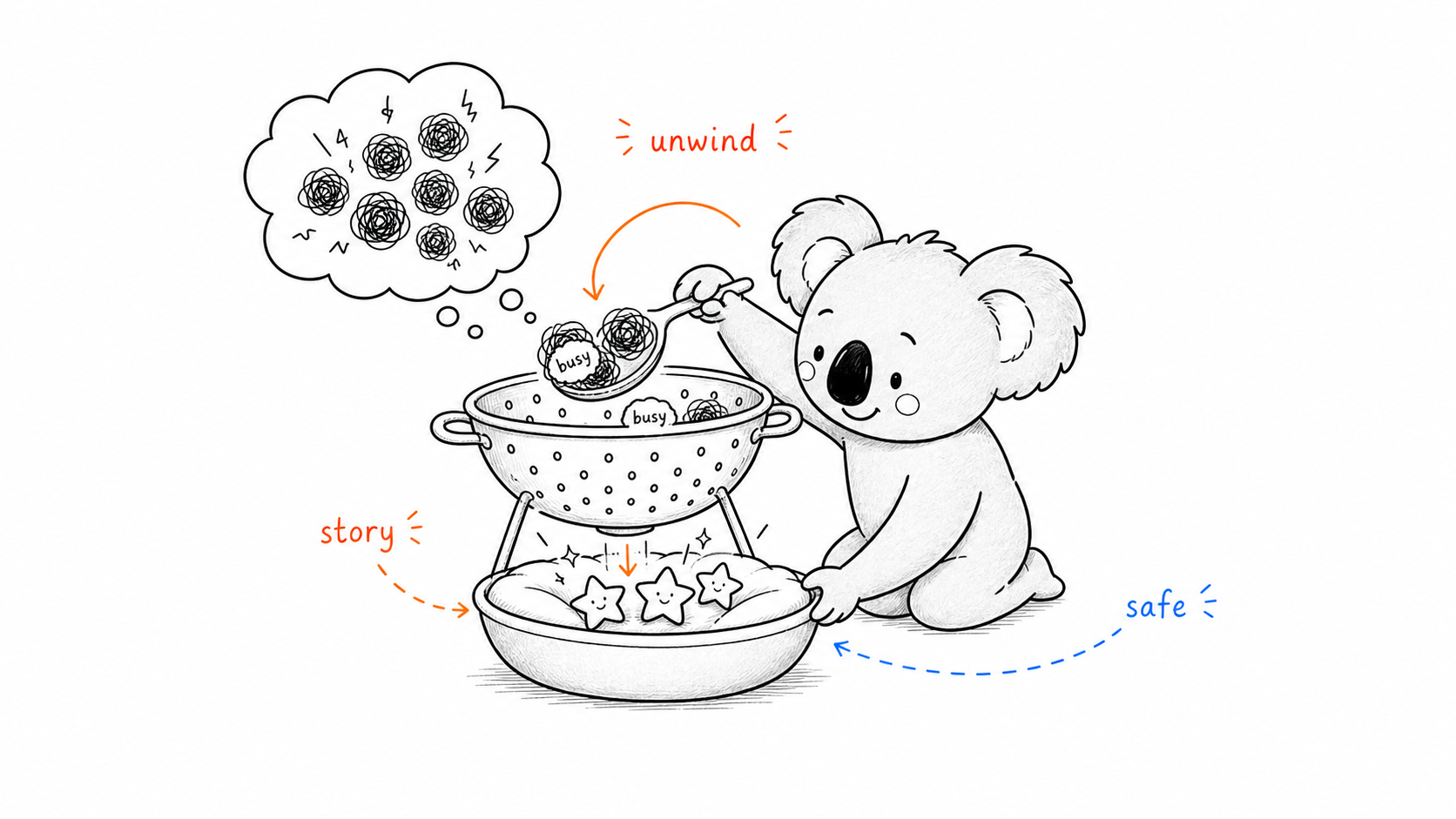03 unwind sieve