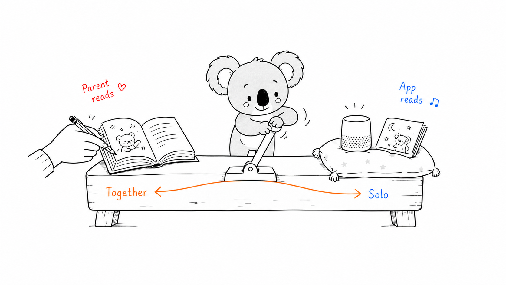 Parent or app reads