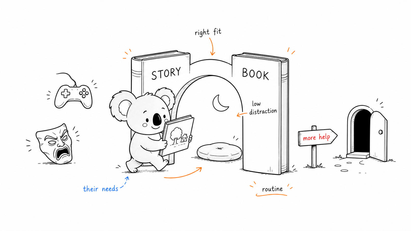 Doala carries a simple picture book through a book-shaped bedtime gate while distractions stay outside and a separate doorway points to more help.