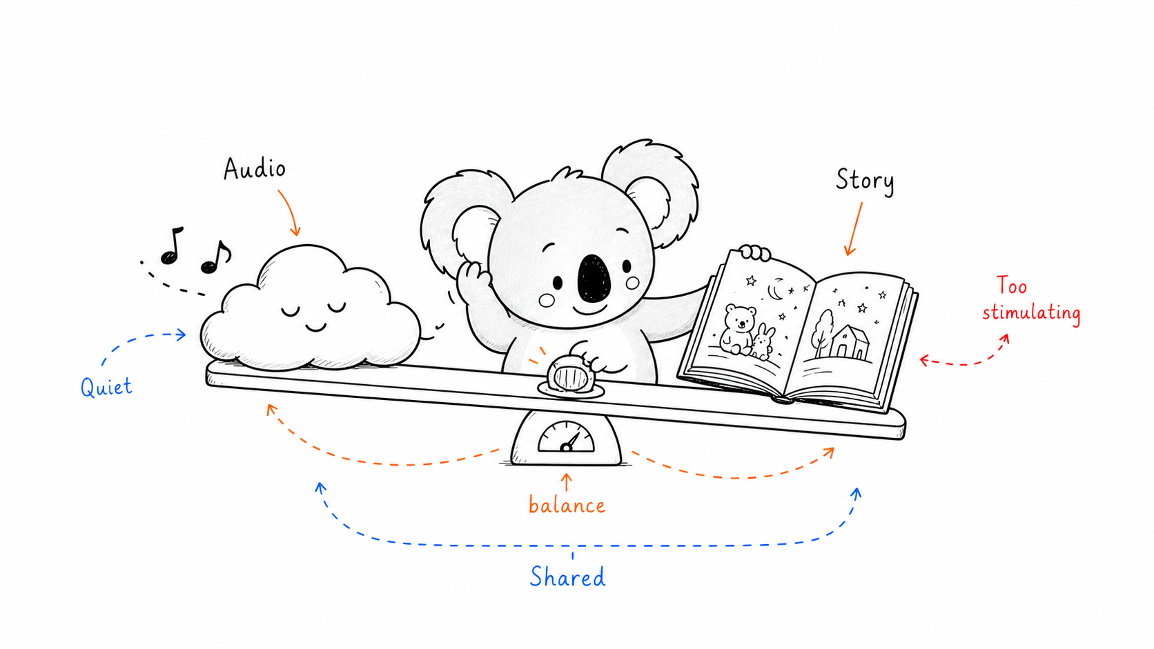 Doala balances a calm audio cloud with a shared illustrated story