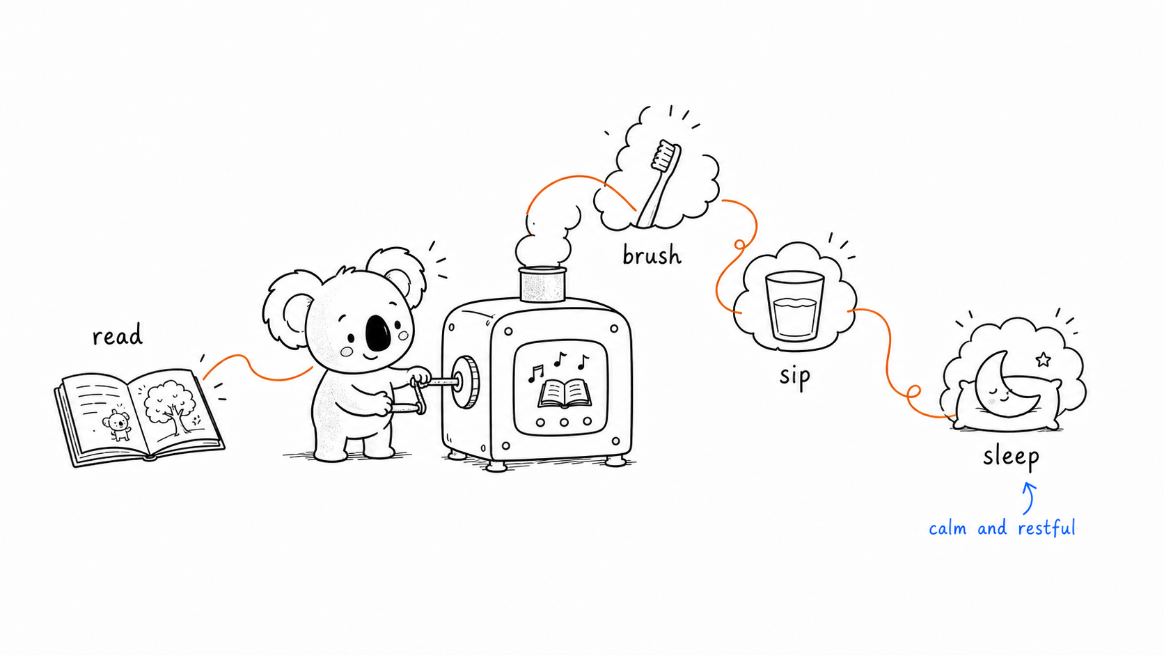 01 story to routine