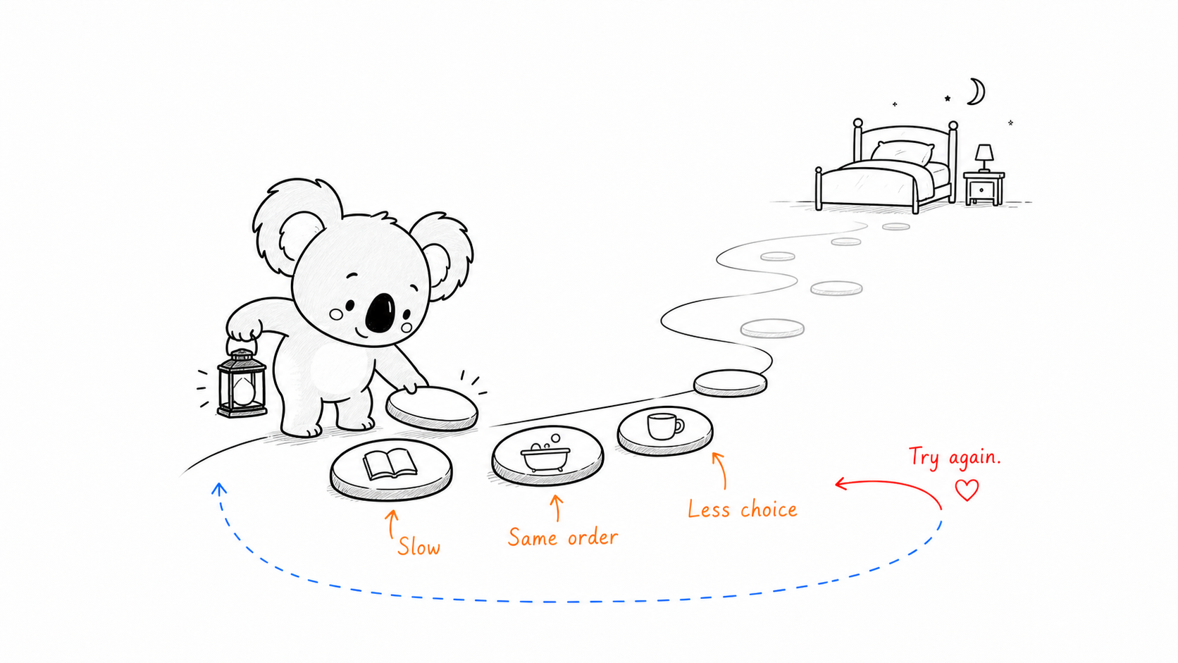 Doala places gentle steps along a winding path towards bedtime