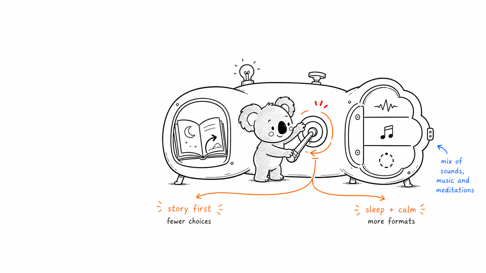 Bedtime job choice: story first or wider sleep and calm library