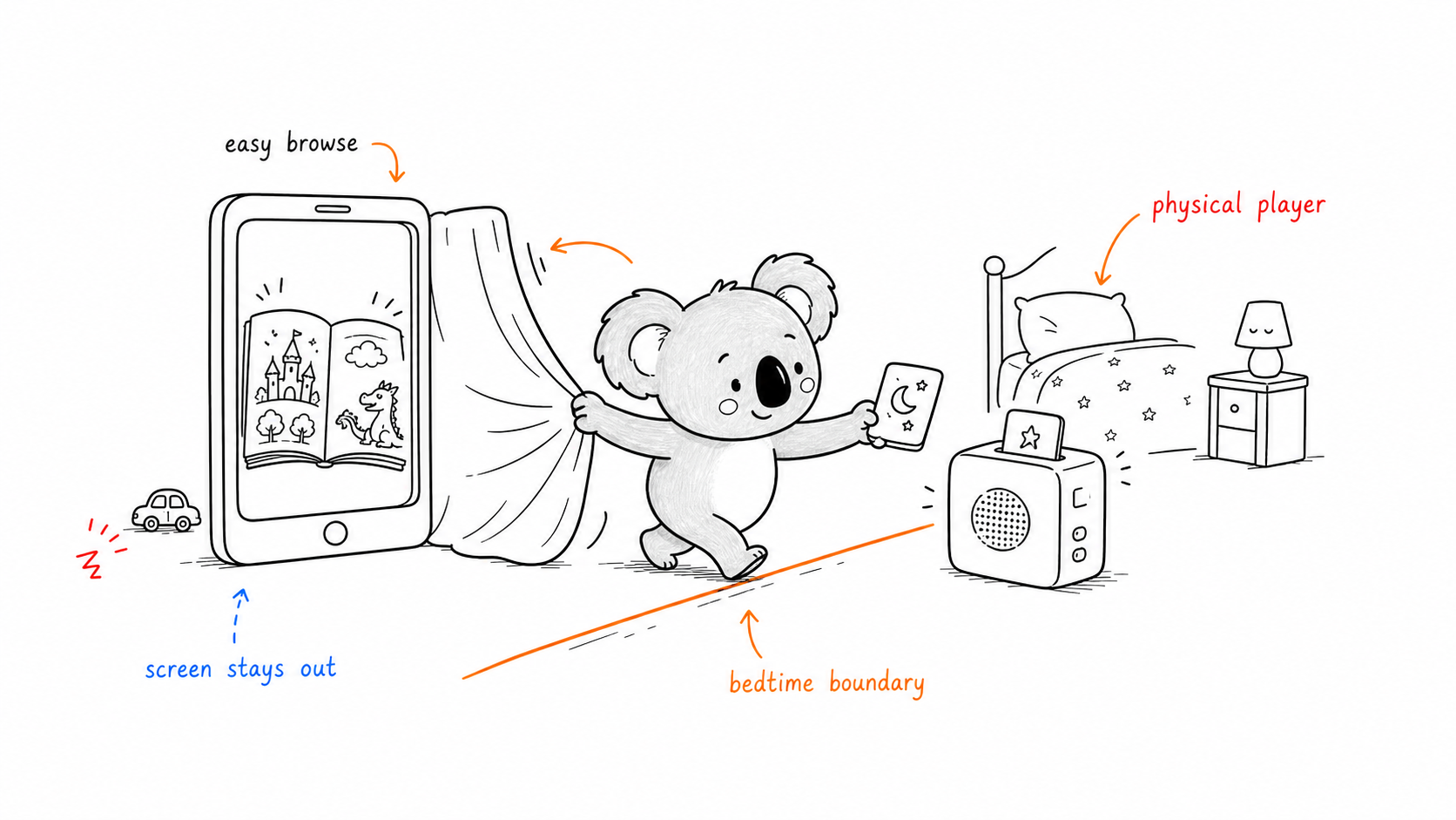 Illustrated bedtime app versus a dedicated physical player